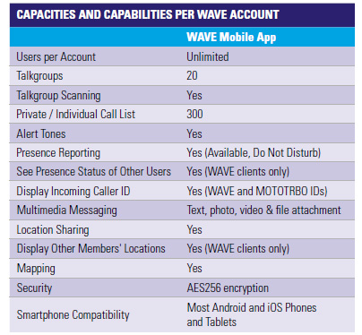 Motorola Wave APP Specifications
